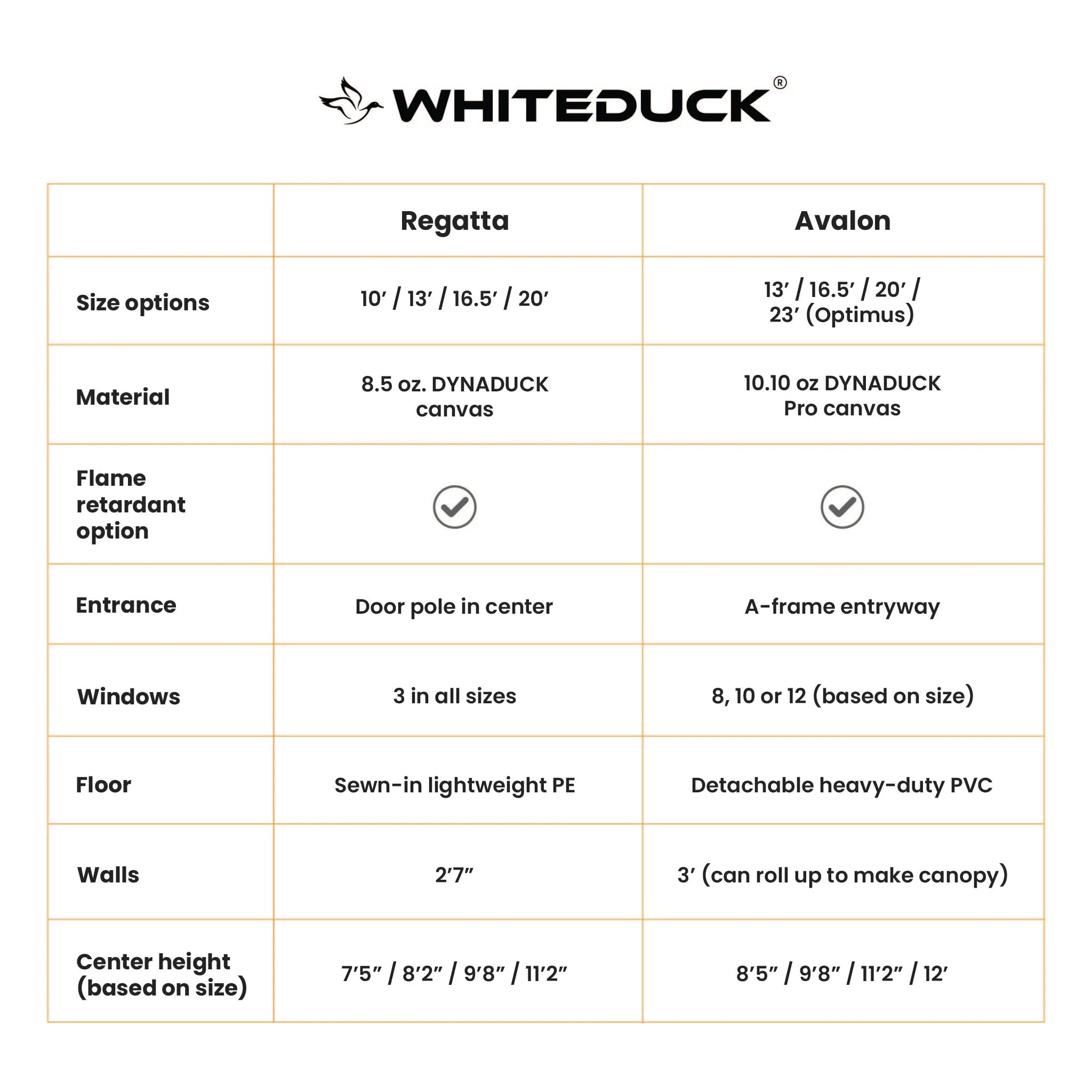 White Duck Avalon Bell Tent